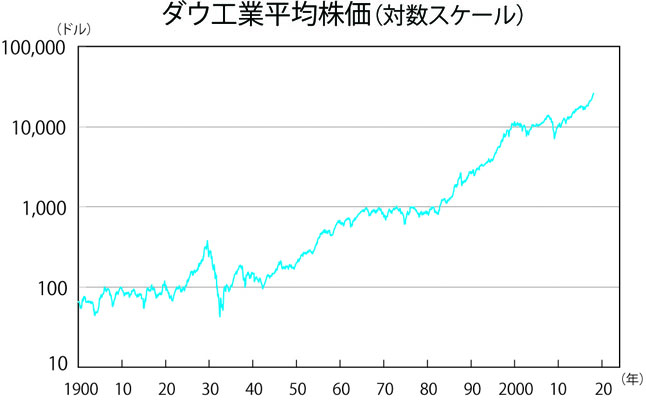 暴落は市場のプロセスの一部、恐れてはいけない