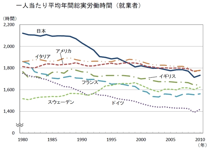 ここがヘンだよ日本人の働き方 <br />成果が出ないのは「やる気」のせいじゃありません