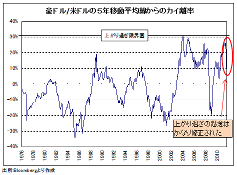 「安全資産」売りか買いか、ついに決着へ。<br />今は悲観論から楽観論への転換の最中か