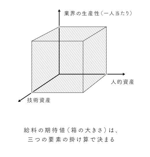 自分の寿命は伸びるのに 会社の寿命は縮んでいく 変化の時代のキャリア戦略 為末大 北野唯我 転職の思考法 ダイヤモンド オンライン