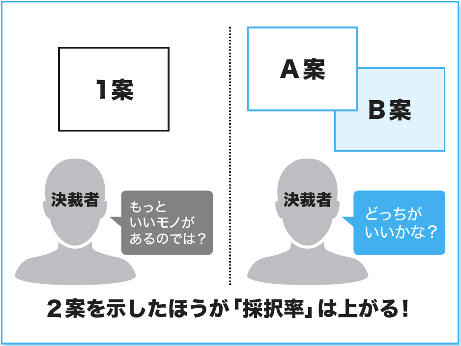 「プレゼンの採択率」の高い人が<br />実践している“超シンプル”なコツ