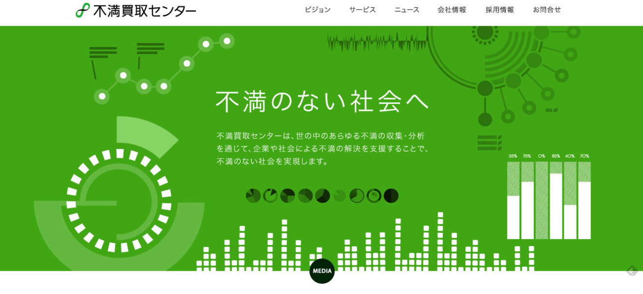 奇妙な社名で話題 不満買取センター であなたの不満がお金になる 消費インサイド ダイヤモンド オンライン