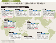 世界的な過剰流動性相場が継続出遅れていた日本株も上昇基調