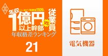 【電機136人】年収1億円以上の幹部vs従業員「年収格差」ランキング！トップはルネサス幹部の21億円で一般社員のなんと241倍以上…日立、ソニー、パナソニックの格差の実態は？