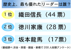 次のニッポンのリーダーは誰だ!?