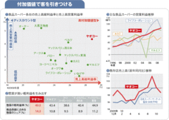 【ヤオコー】営業利益率4％超、18期連続増益高収益スーパーの「惣菜＆パート」力