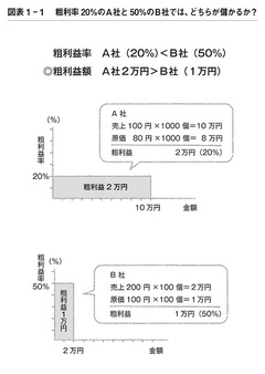 第1章ようこそ「虎の穴コンサルティング」へ