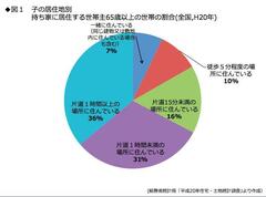 売却か賃貸か、どうする「実家問題」 “争続”を避け賢く引き継ぐ方法を考える