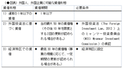 乱立する高級コンドミニアムに乱れ飛ぶ札束！ミャンマー不動産購入のリスクとバブルの真相