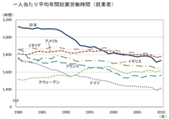 ここがヘンだよ日本人の働き方 成果が出ないのは「やる気」のせいじゃありません