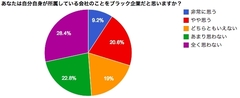 残業代ナシ1日17時間労働、うつ病社員続々…社員が語る「ブラック企業」だと思う理由