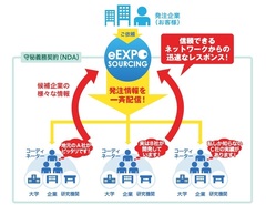 eEXPOとバンダイナムコに続け！～社会リソース活用の新ビジネスモデル[1]