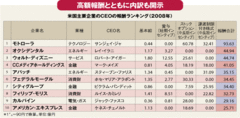 “1億円以上”に翻弄されるニッポン「役員報酬開示」狂騒曲