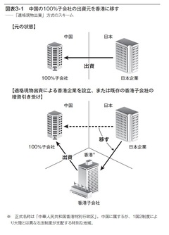 中国ビジネス継続上のリスクに克つ施策（1）親子間の配当・融資関係は見直しておこう