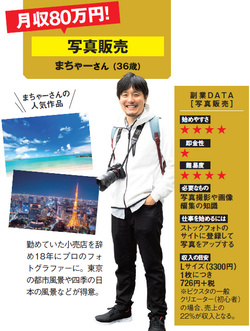 ピクスタ で写真を販売する 副業 で 月収80万円も 趣味で撮影した写真を売って稼ぎ 脱サラまでした達人が 副業で成功するコツを伝授 ダイヤモンドzai最新記事 ザイ オンライン