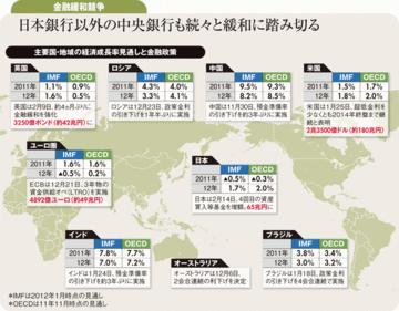 世界的な過剰流動性相場が継続出遅れていた日本株も上昇基調