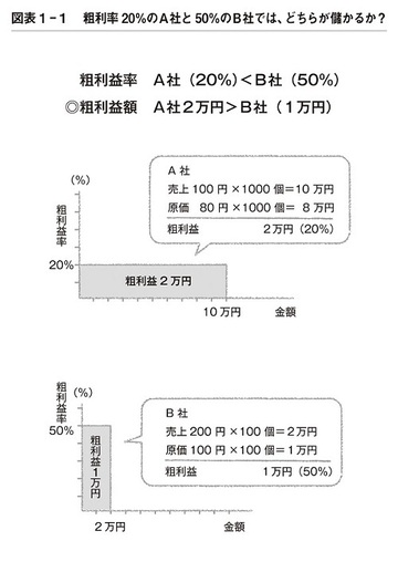 第1章ようこそ「虎の穴コンサルティング」へ