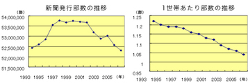 日本の新聞社が買収の標的になる日は来るのか