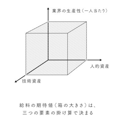 「自分の寿命は伸びるのに、会社の寿命は縮んでいく」変化の時代のキャリア戦略【為末大×北野唯我】