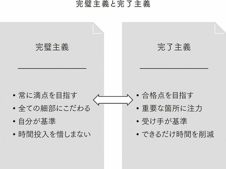 「日本人の労働生産性を下げている、ある習慣」仕事が速い人に共通する考え方の特徴とは