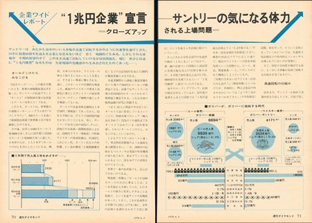 「週刊ダイヤモンド」1978年6月3日号