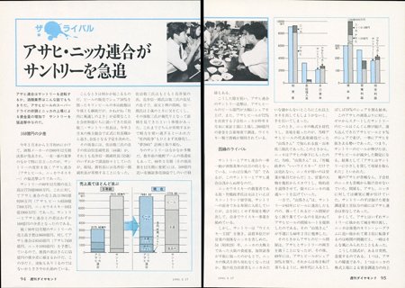 「週刊ダイヤモンド」1990年3月17日号