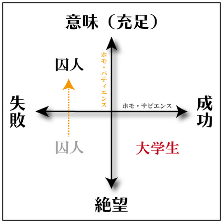 人間とは苦悩する存在であり、同時に、苦悩に耐える存在