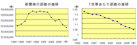 日本の新聞社が買収の標的になる日は来るのか