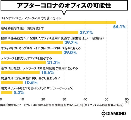 アフターコロナの可能性