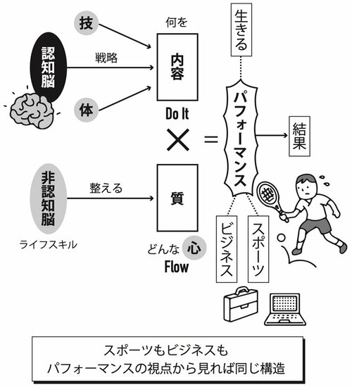 スポーツをしていた人が「人生」という試合会場でも強い納得の理由