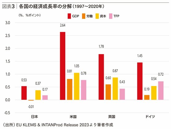 超高齢化・人口減少の日本でも経済成長は可能だ〈PR〉