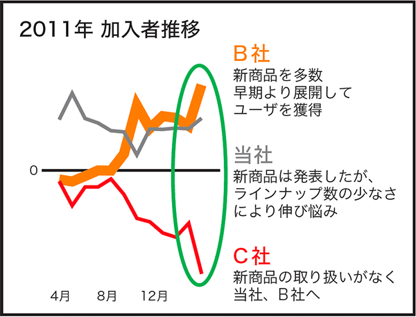 “口べた”でもプレゼンで緊張しない「確実な方法」