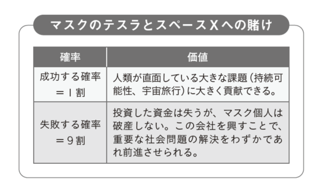 Twitter→Xの変更も失敗を想定？マスクが「9割失敗」と思いながらテスラを起業したワケ