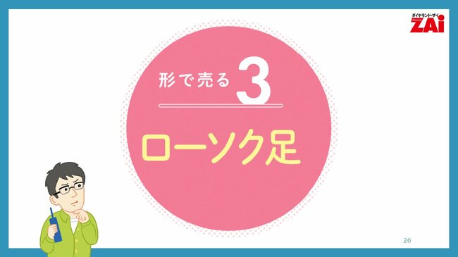 形で売る3　ローソク足