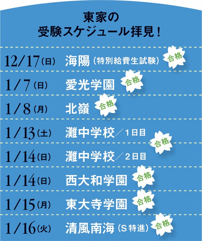 【灘中合格家族】塾三昧の息子を支えた母のお弁当「7戦全勝」を後押したひと工夫とは？