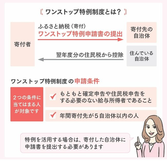 ワンストップ特例制度とは？