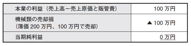 株のプロが教える「企業の本当の姿を読み解く1つの指標」
