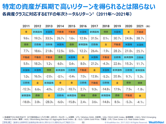 40代共働き夫婦。意外と貯蓄がたまらない理由とは？＜投資ケーススタディ2＞FP深田晶恵さん×ウェルスナビCEO柴山和久さんに聞く