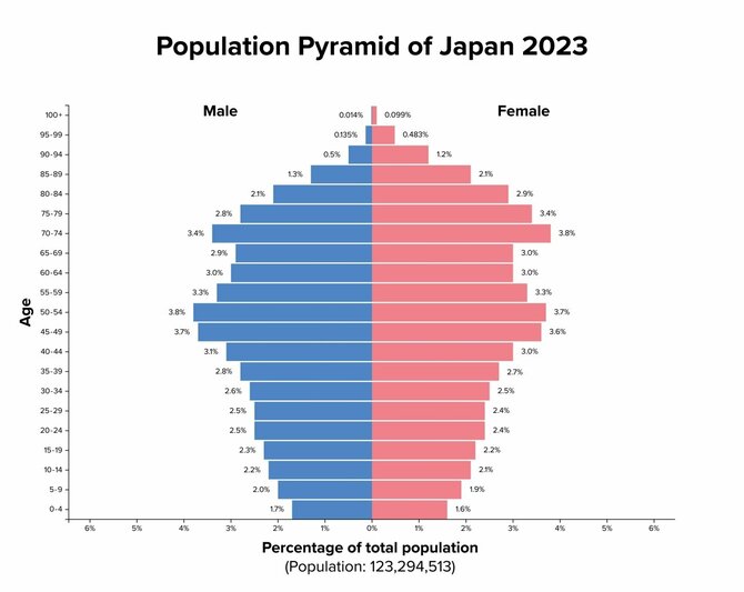 【そういえば、「日本の人口」は今何人？】瞬時にわからない人は二流。では、数字に強い人はどう考えている？