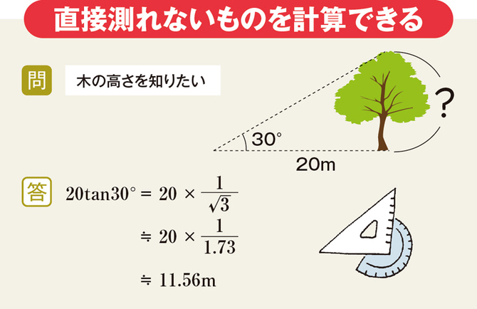 家電やスマホに必須 三角関数は陰の働き者 中高数学おさらい 三角関数 数列 文系でも怖くない 学び直し 数学 ダイヤモンド オンライン