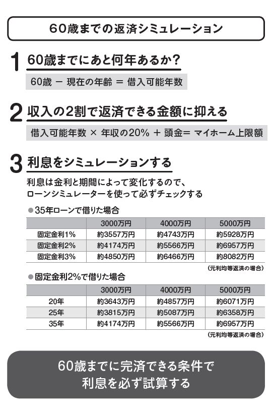 【年収の5倍は本当？】マイホームの購入に、いくら使えるの？