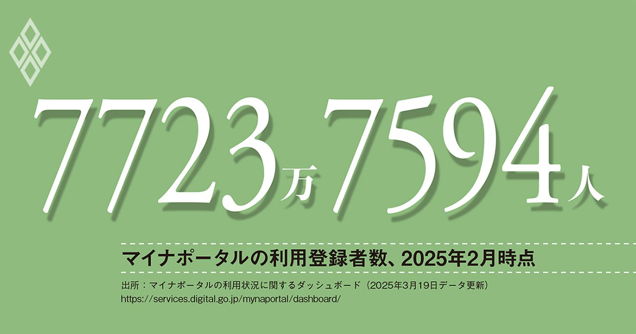マイナポータルの利用者は人口比62%を突破、積極活用しDX推進を