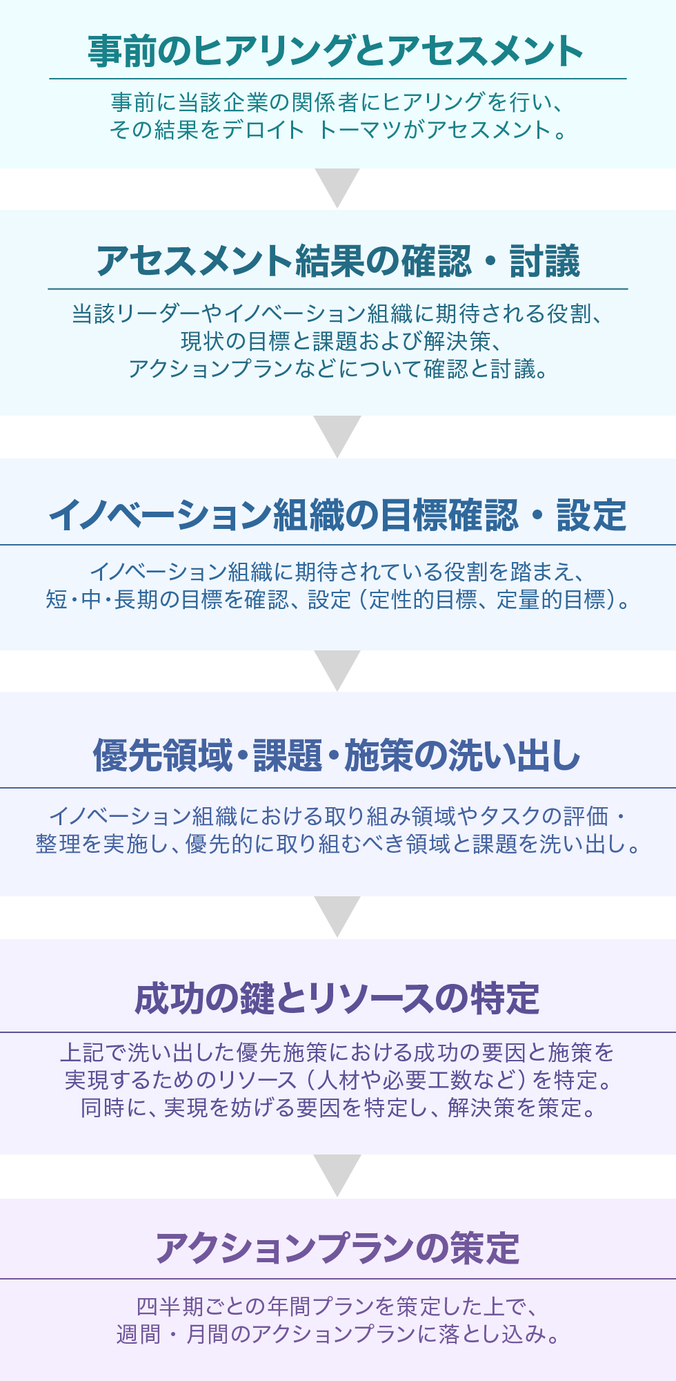 イノベーションへのアプローチを問い直すタイミングがきている