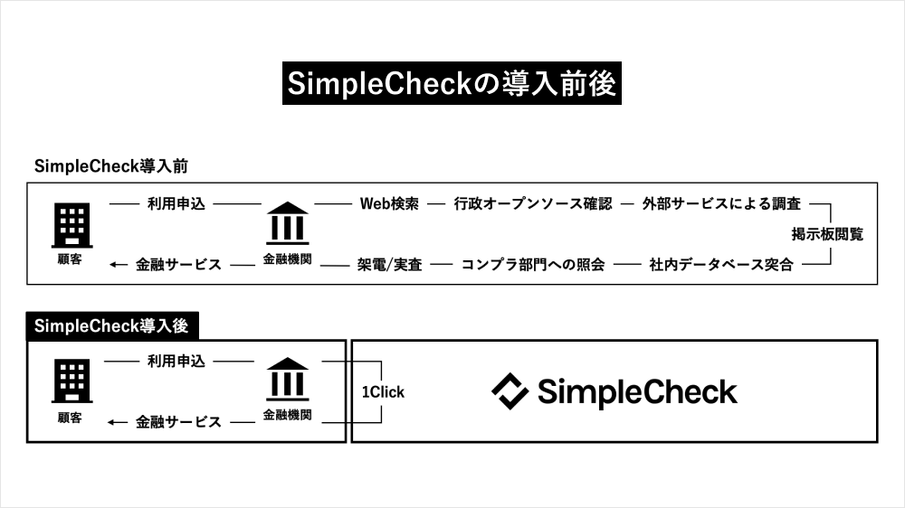 SimpleCheckの特徴
