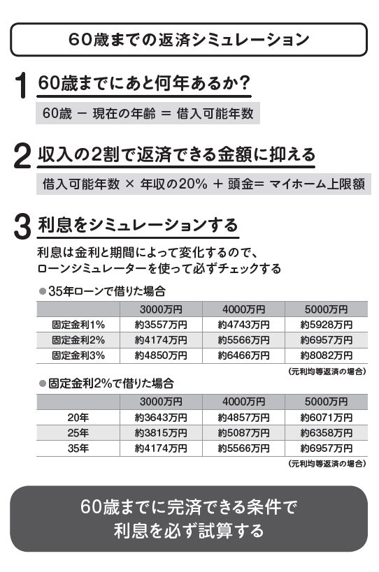 年収の5倍は本当 マイホームの購入に いくら使えるの 夫婦1年目のお金の教科書 ダイヤモンド オンライン