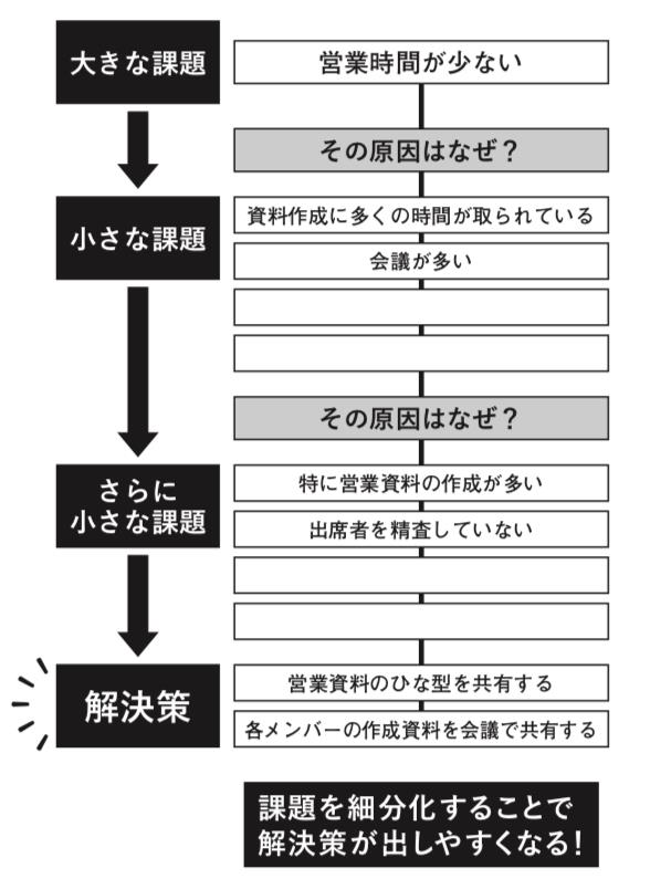 「これが職場の問題点」と指摘するマネジャーが、実はチームを停滞させている!? | プレイングマネジャー「残業ゼロ」の仕事術 | ダイヤモンド