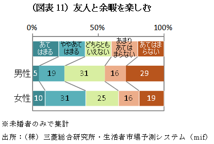 新たな時代の女性マーケティング<br />「モノ」づくりから「モノ語り」へ<br />――三菱総合研究所主任研究員 片岡敏彦