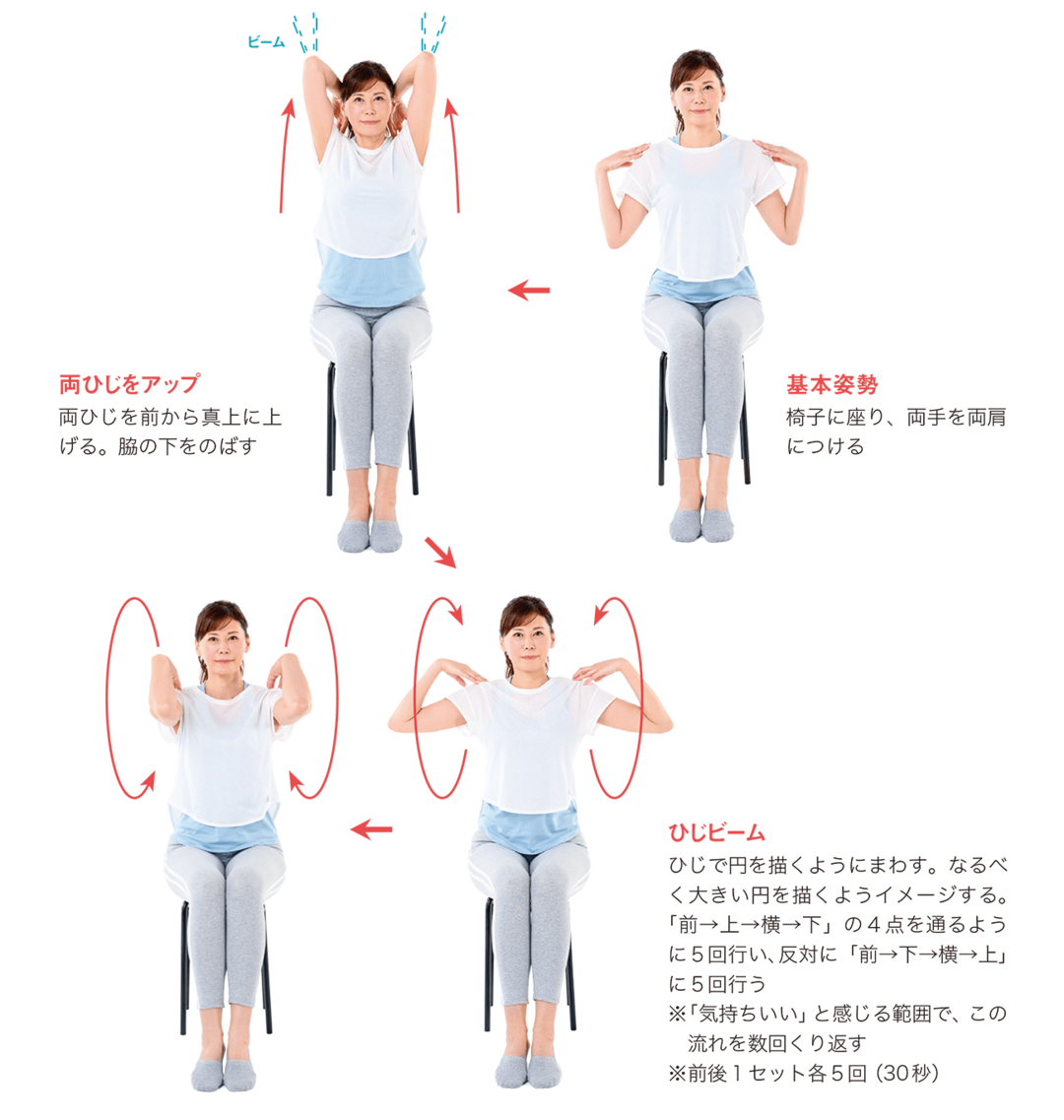 座り仕事ばかりのあなたへ ひじビーム で肩甲骨ほぐし はなぜ猫背に効くのか 医者が絶賛する歩き方 やせる3拍子ウォーク ダイヤモンド オンライン