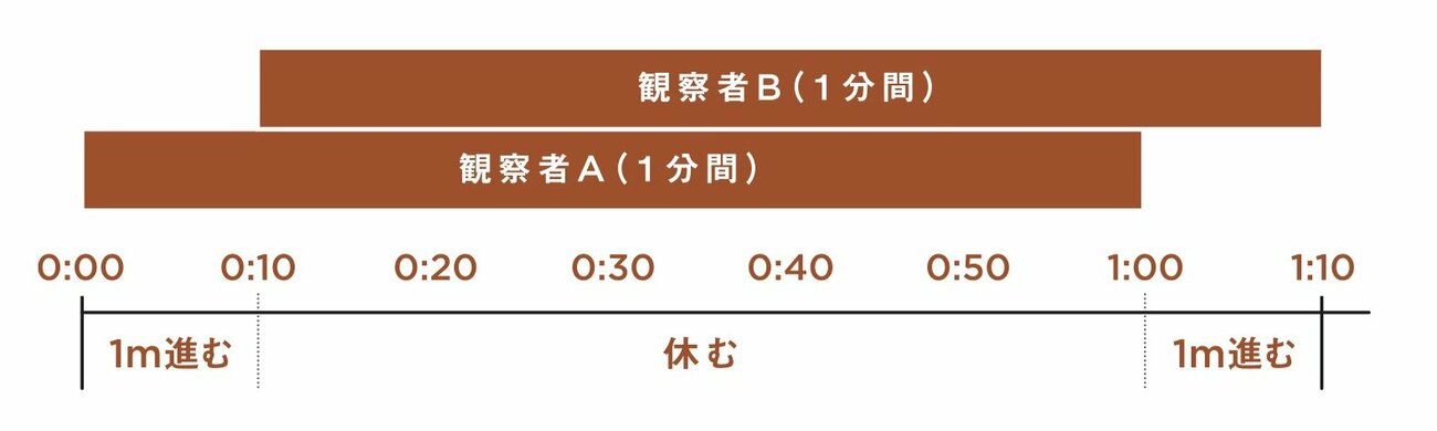 「えげつないほど頭のいい人」だけが正解できる思考ゲーム『カタツムリの作戦』とは？