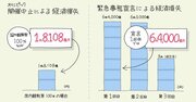 「オリンピック中止」と「緊急事態宣言」の経済損失の差を【1枚の図】にしてみた！